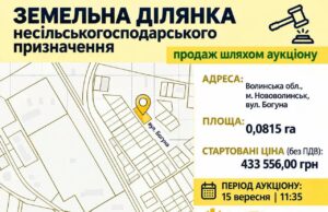 Електронний аукціон на продаж земельної ділянки в Нововолинську У-Нововолинську-відбудуться-земельні-торги:-продається-ділянка-на-вулиці-Богуна